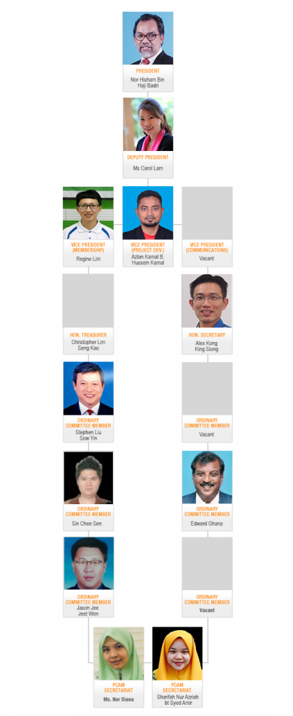 committe